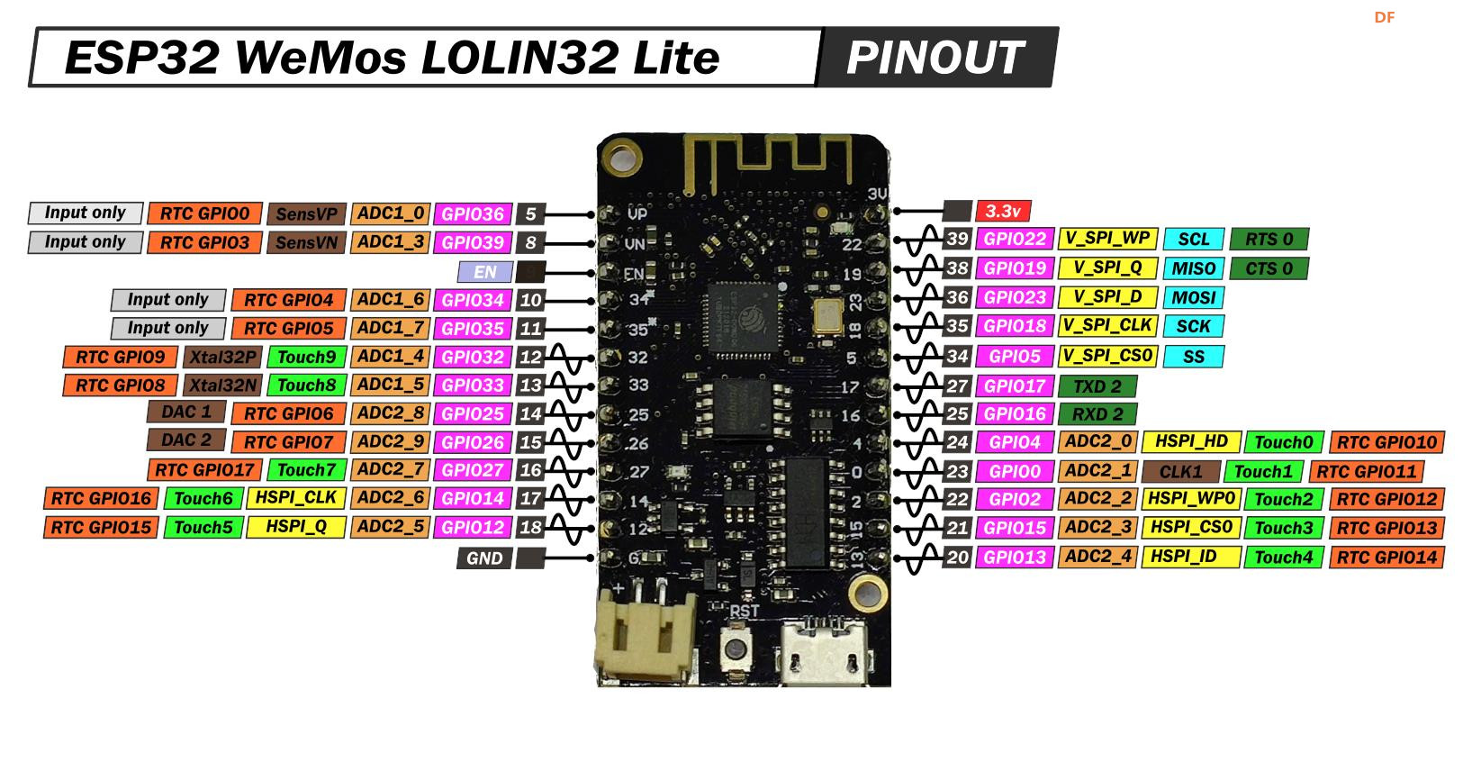 【花雕学编程】Arduino动手做（237）---ESP32 V1 Rev1蓝牙扫描图2