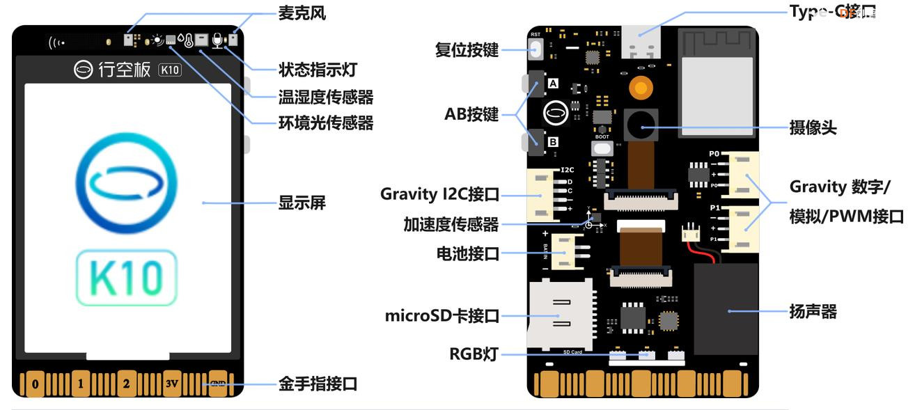 【花雕学编程】行空板 K10的特点、功能与核心参数图2