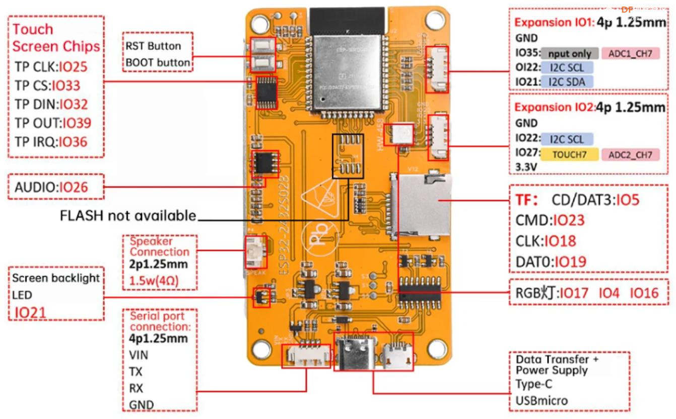 【花雕学编程】Arduino动手做（238）---ESP32-2432S028液晶2.8寸图2