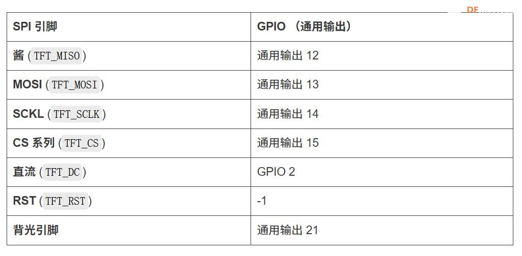 【花雕学编程】Arduino动手做（238）---ESP32 CYD 引脚详解图1