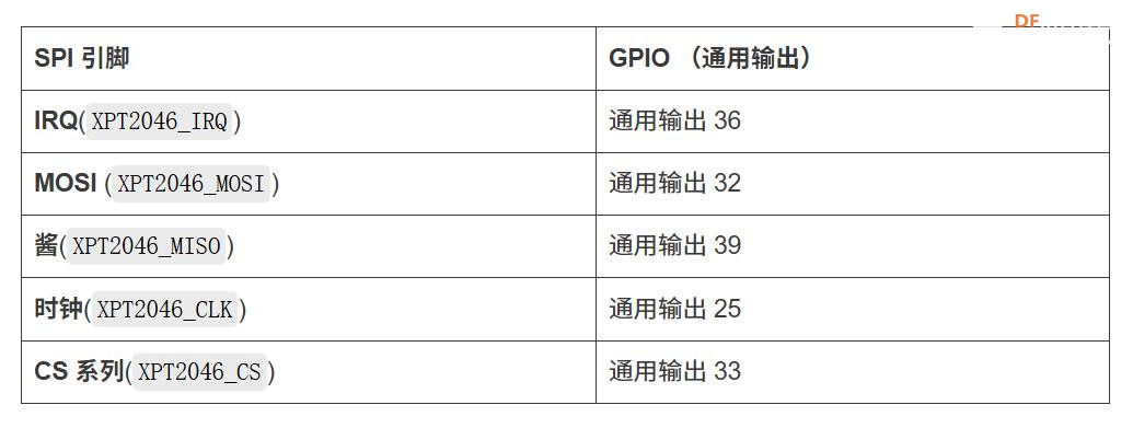 【花雕学编程】Arduino动手做（238）---ESP32 CYD 引脚详解图1