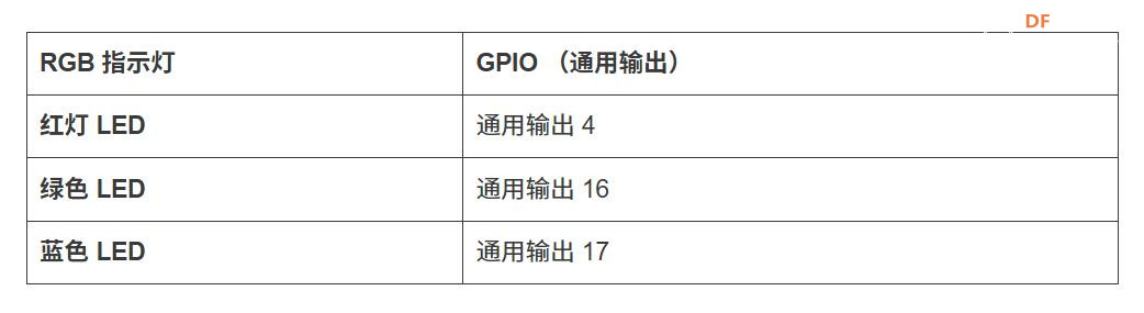 【花雕学编程】Arduino动手做（238）---ESP32 CYD 引脚详解图1