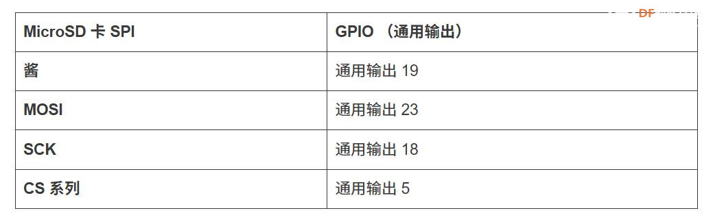 【花雕学编程】Arduino动手做（238）---ESP32 CYD 引脚详解图1