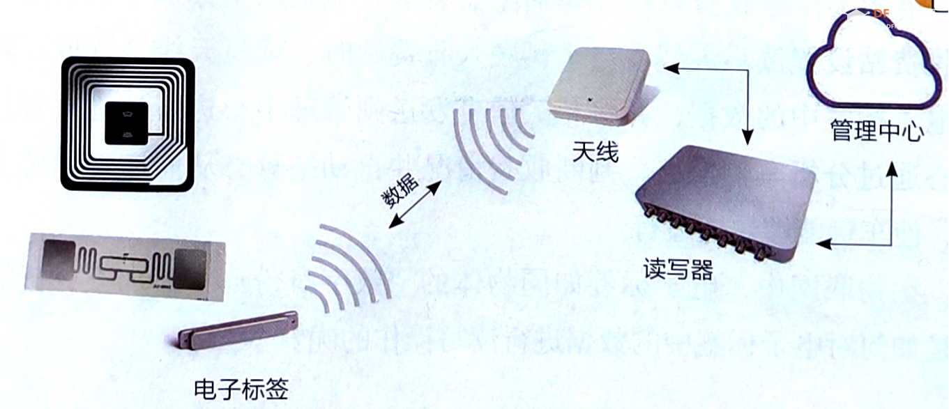 信息科技实验（苏教版）——NFC收银系统图13