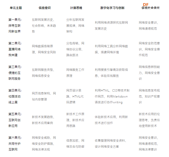 义教教学指南《互联网应用与创新》(七年级)深度解析图1