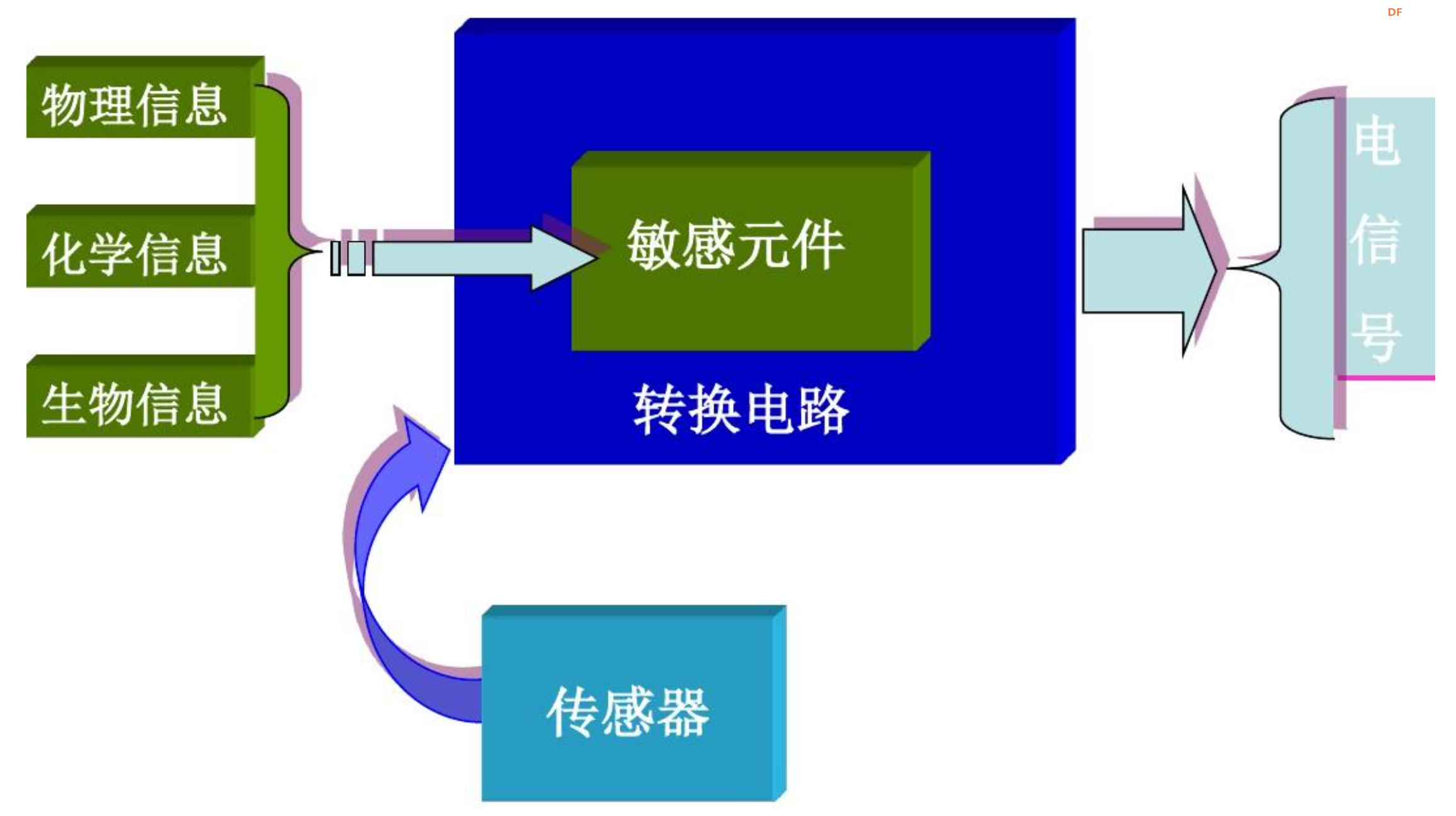 信息科技实验（苏教版）——声音数据的采集及可视化图3