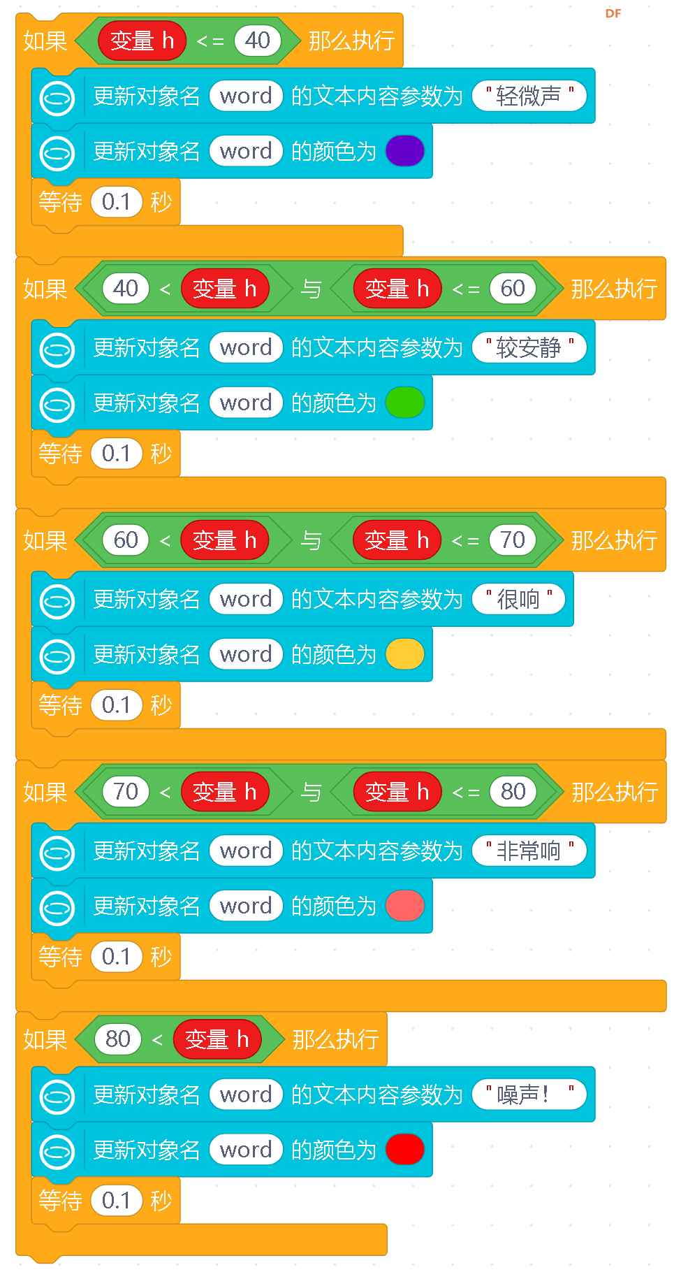 信息科技实验（苏教版）——声音数据的采集及可视化图22