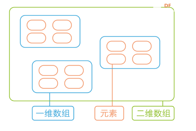 Arduino教程15--红外遥控数码管「DFR0100 」图4