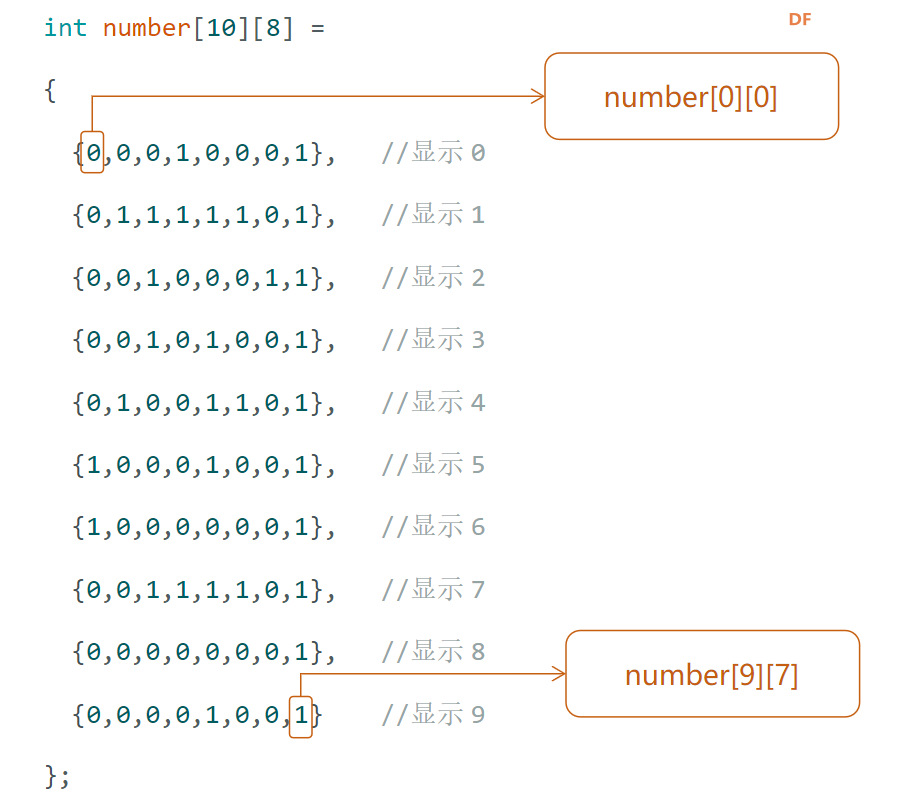 Arduino教程16--红外遥控数码管「DFR0100 」图5