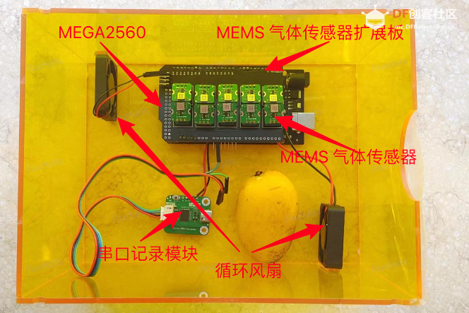 TinyML电子鼻E-nose：使用MEMS气体传感器和edge impulse平台图1