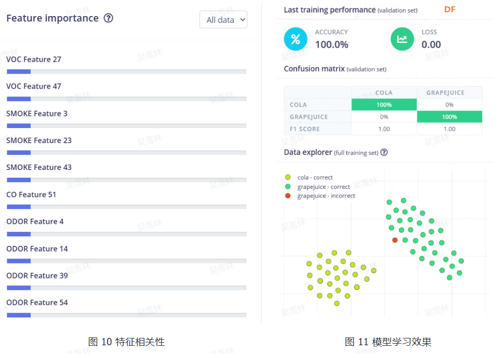 TinyML电子鼻E-nose：使用MEMS气体传感器和edge impulse平台图7