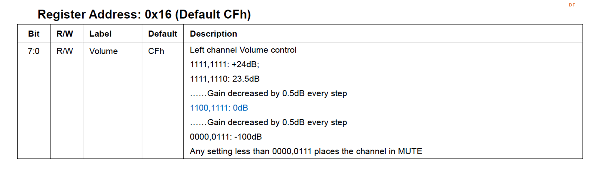 FireBeetle I2S 接口测试 HT513图2