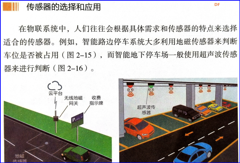 信息科技实验（苏教版）——模拟倒车雷达工作过程图1