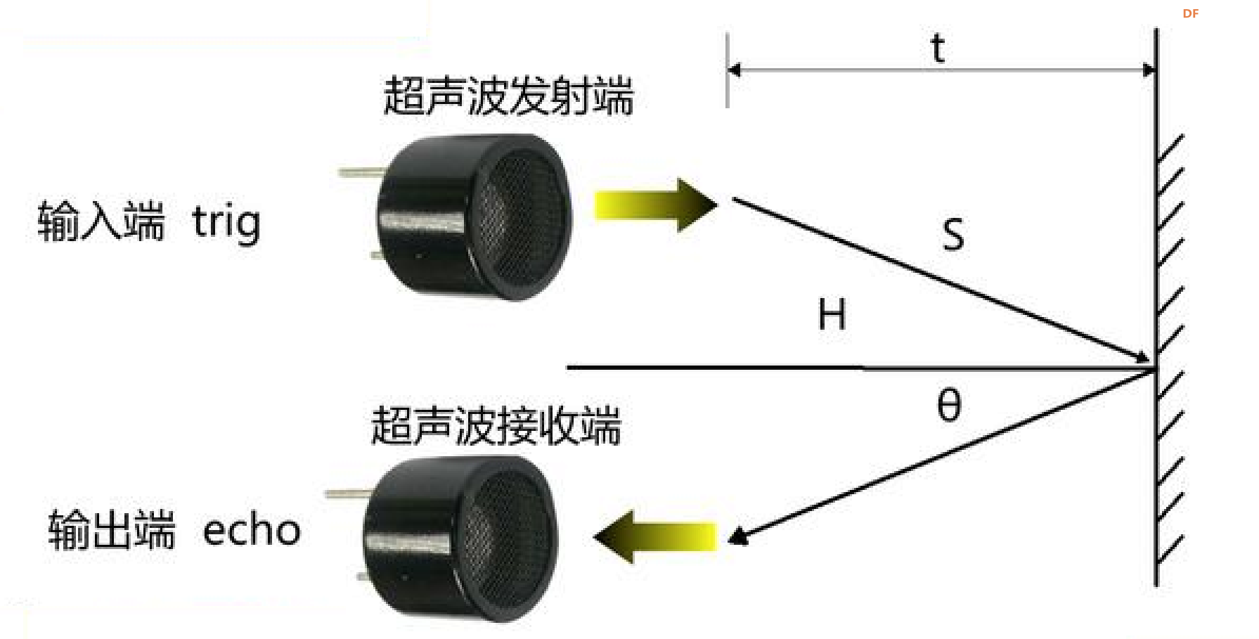 信息科技实验（苏教版）——模拟倒车雷达工作过程图12