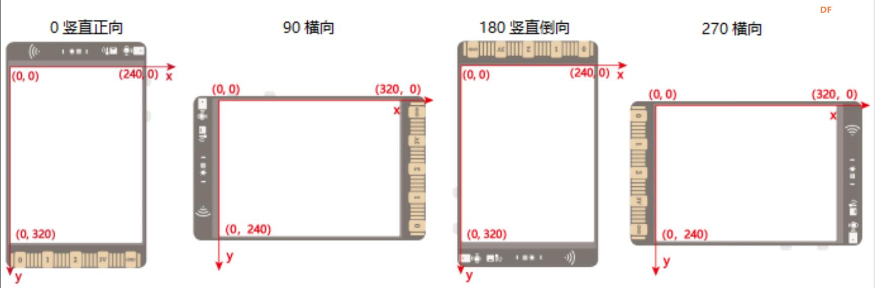 【花雕学编程】屏幕显示的满屏变色与点线组合图2