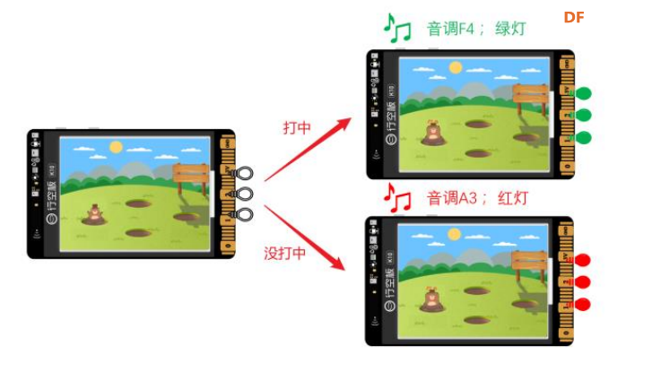 【行空板K10基础入门教程】第02课：打地鼠游戏图2