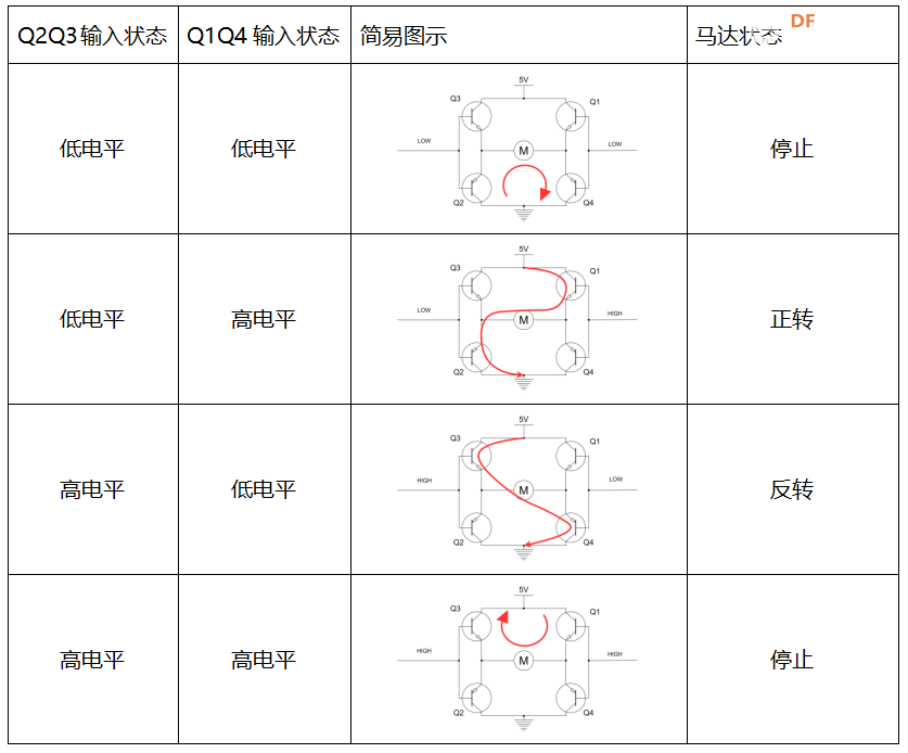 [入门教程]Arduino入门教程24—H桥电路驱动图4