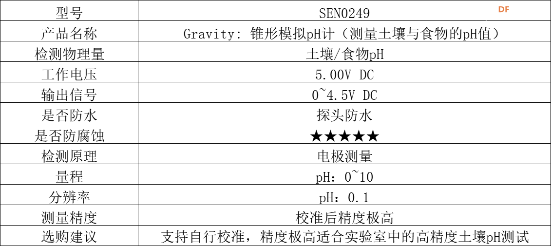 DFRobot 土壤湿度传感器选型指南（园艺/农业/实验室用）图10