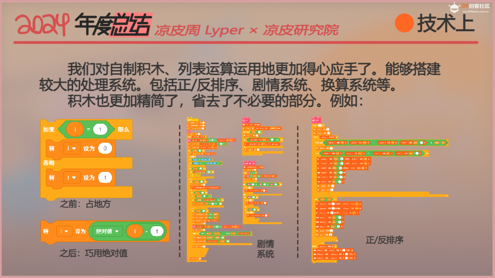 【2024年度总结】2025有什么新计划？图5