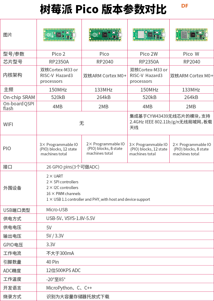 树莓派 Pico 2 W 评测：RP2350 无线版来袭！图11