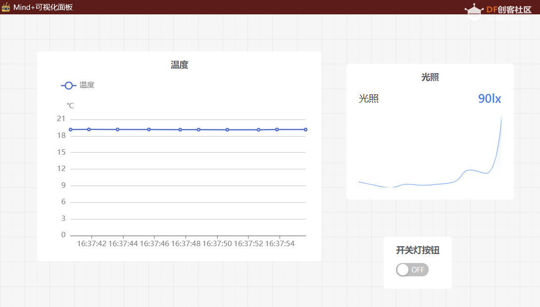 K10与MQTT二：siotV2可视化面板数据大屏图18