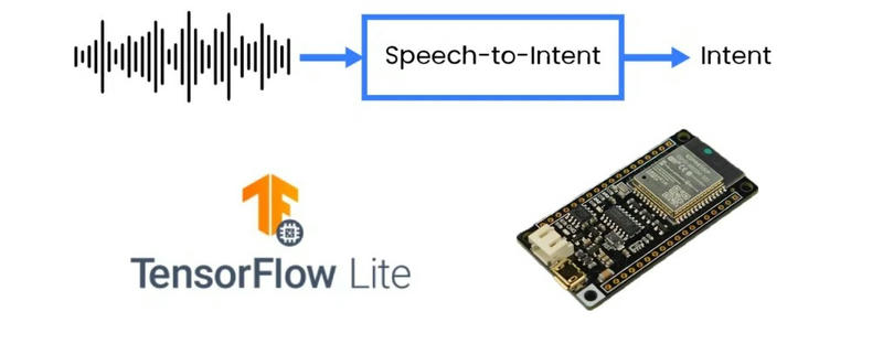 TinyML 语音识别：ESP32、Arduino、STM32 硬件比较图4