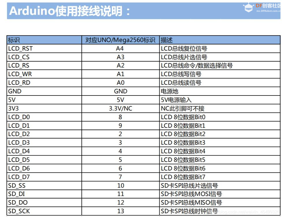 【花雕学编程】常用的Arduino UNO 扩展板/拓展板十二种图1