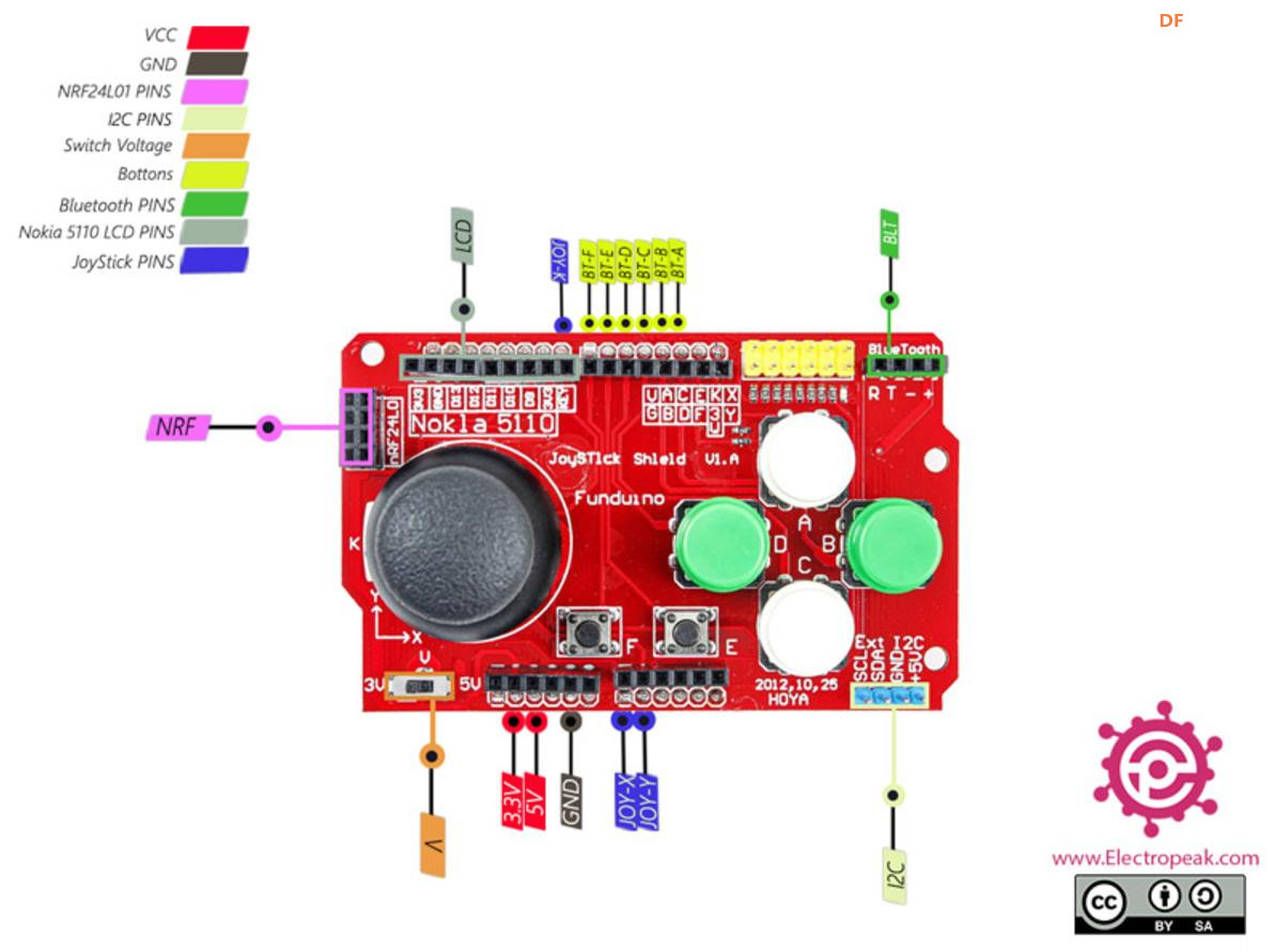 【花雕学编程】常用的Arduino UNO 扩展板/拓展板十二种图1