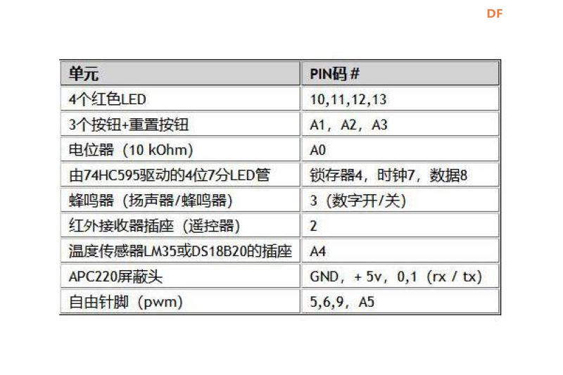 【花雕学编程】常用的Arduino UNO 扩展板/拓展板十二种图1