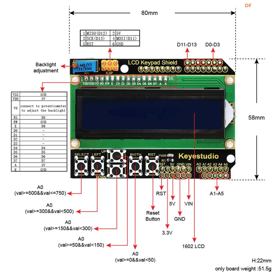 【花雕学编程】常用的Arduino UNO 扩展板/拓展板十二种图2