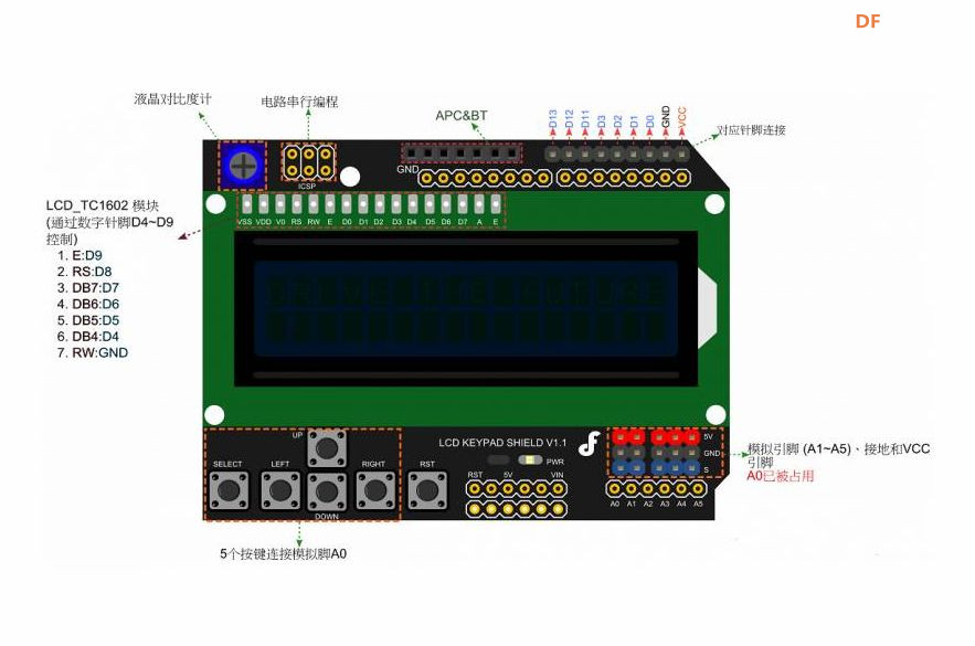 【花雕学编程】常用的Arduino UNO 扩展板/拓展板十二种图1