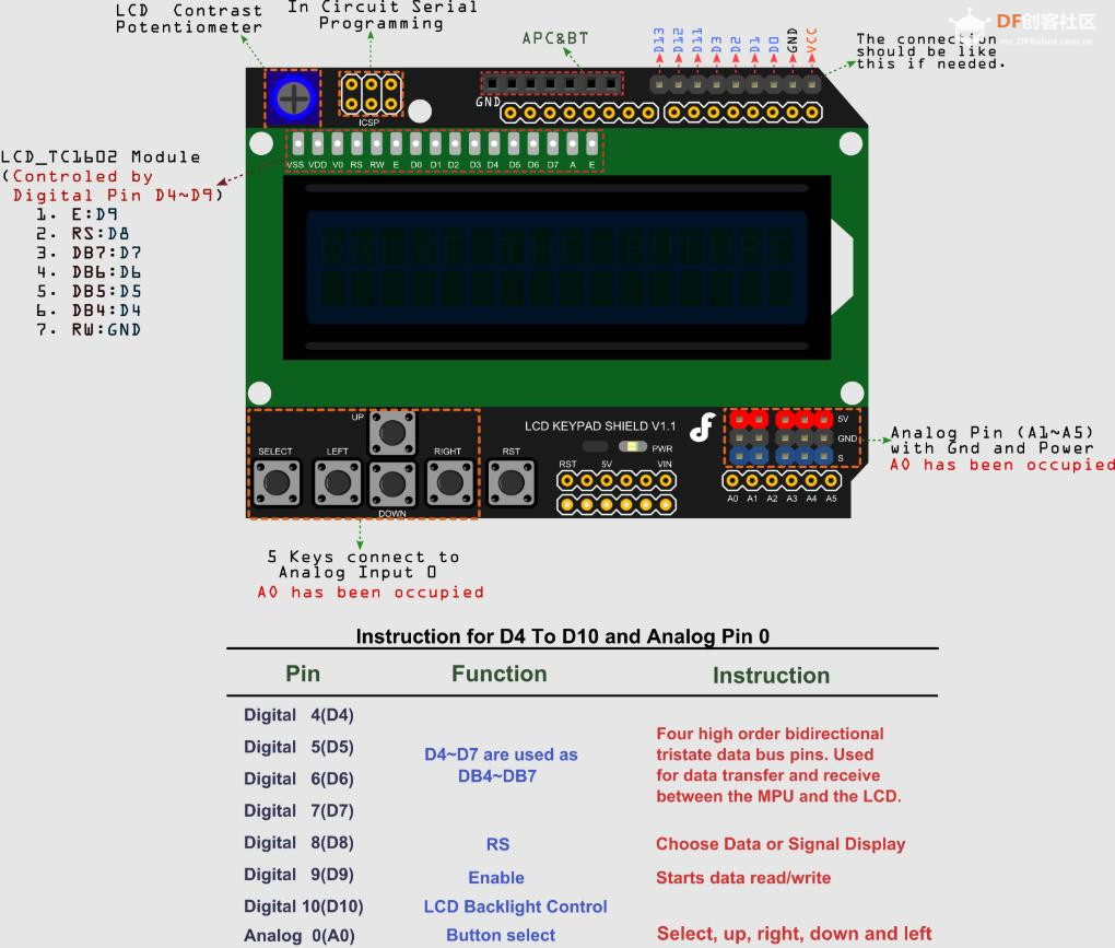 【花雕学编程】常用的Arduino UNO 扩展板/拓展板十二种图1