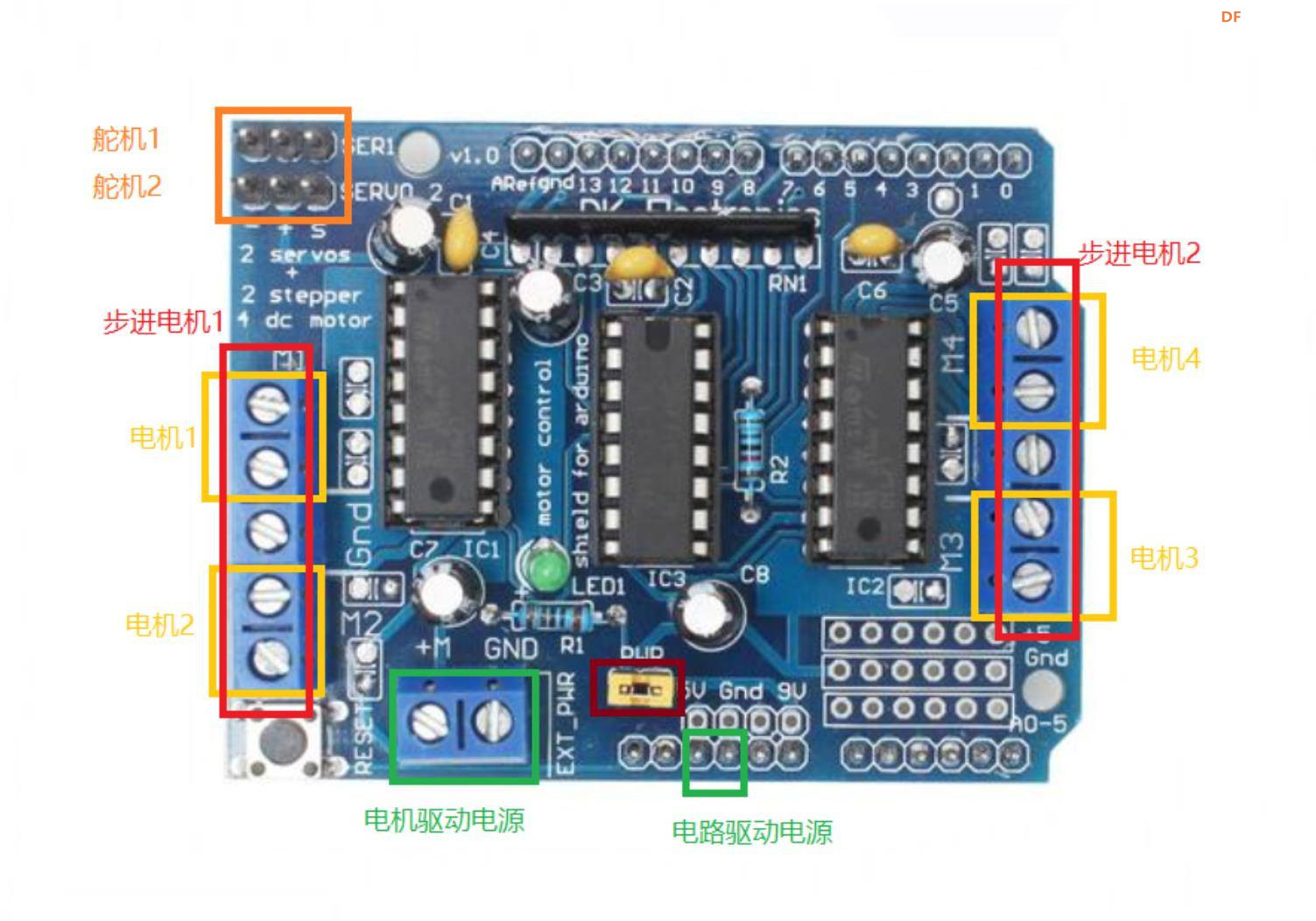 【花雕学编程】常用的Arduino UNO 扩展板/拓展板十二种图2