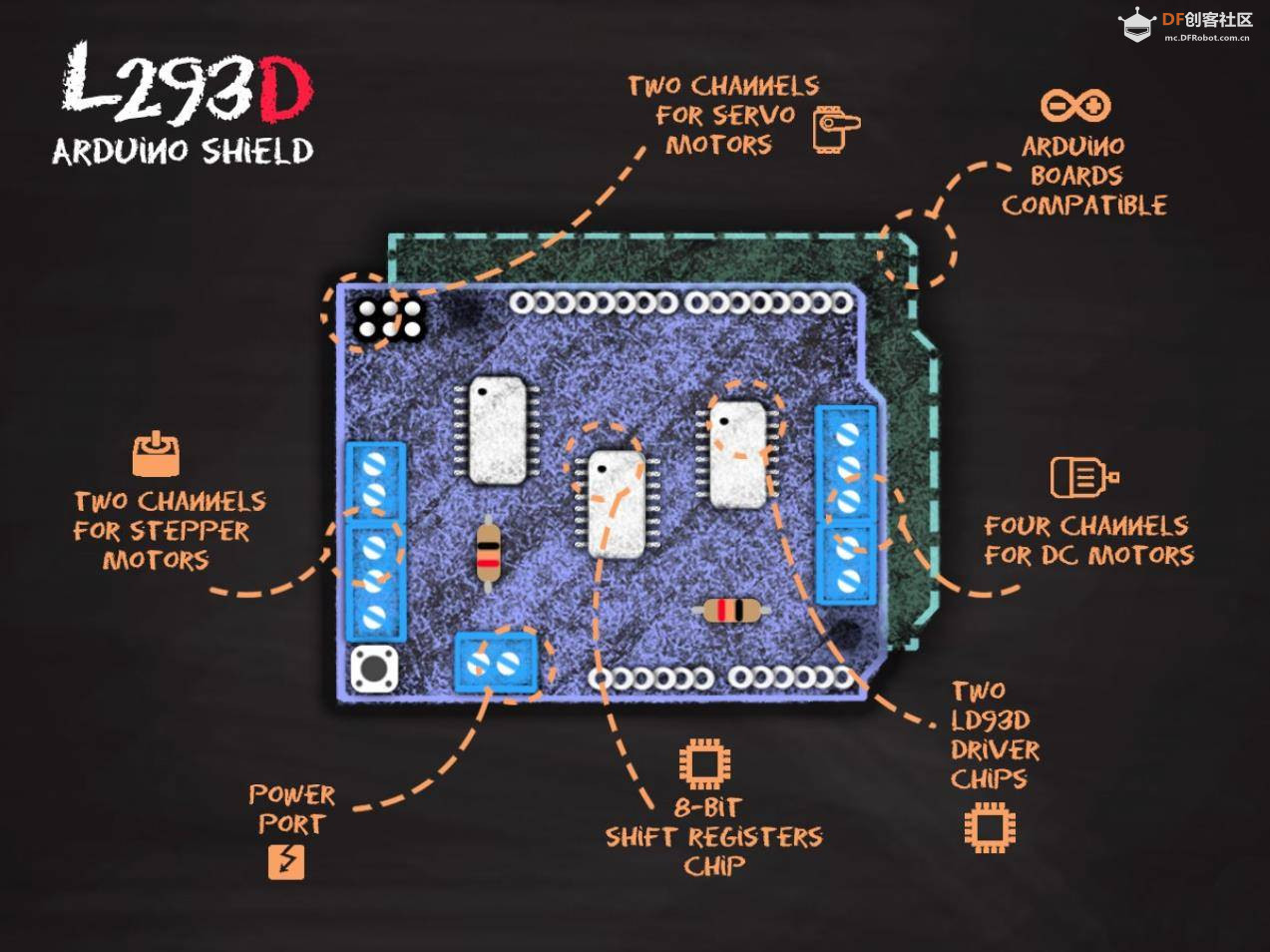 【花雕学编程】常用的Arduino UNO 扩展板/拓展板十二种图1