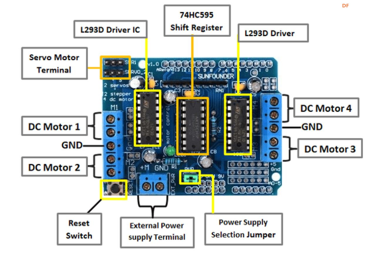 【花雕学编程】常用的Arduino UNO 扩展板/拓展板十二种图1