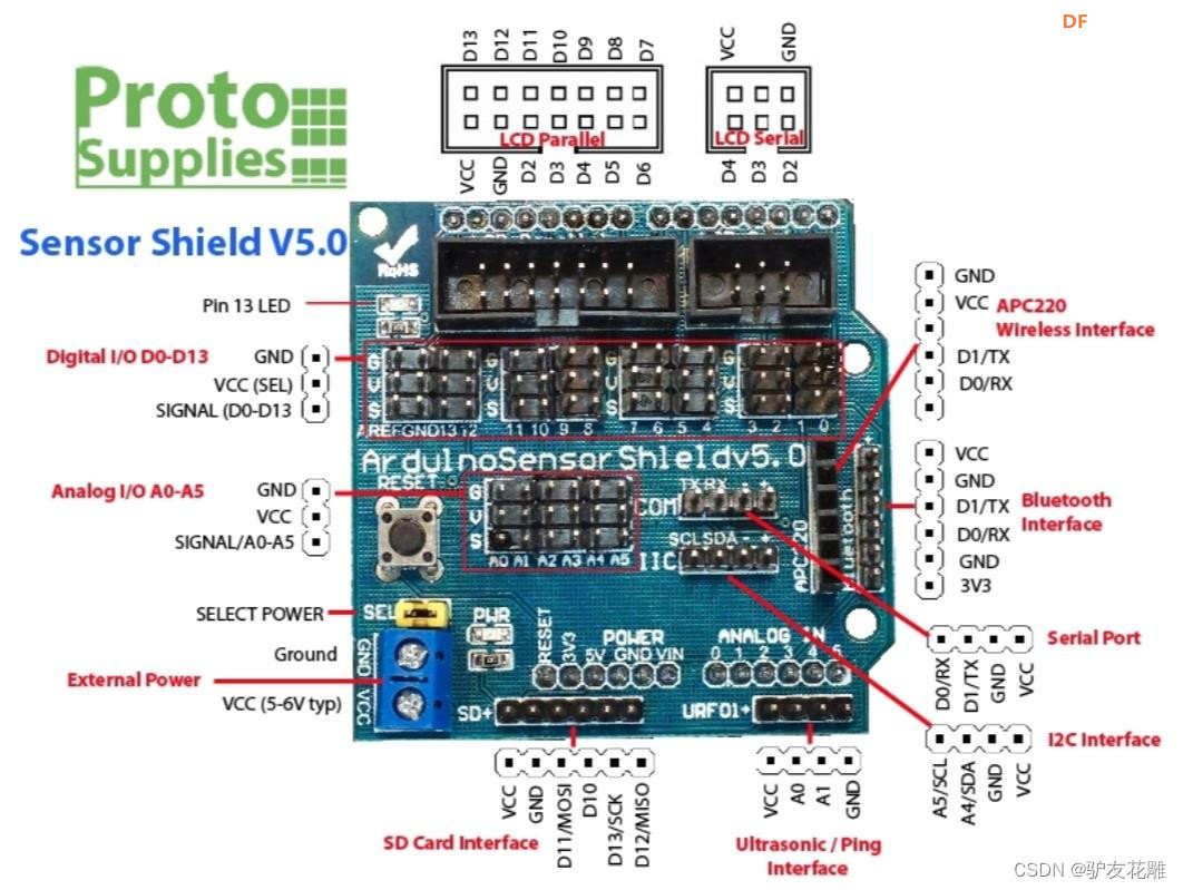 【花雕学编程】常用的Arduino UNO 扩展板/拓展板十二种图2