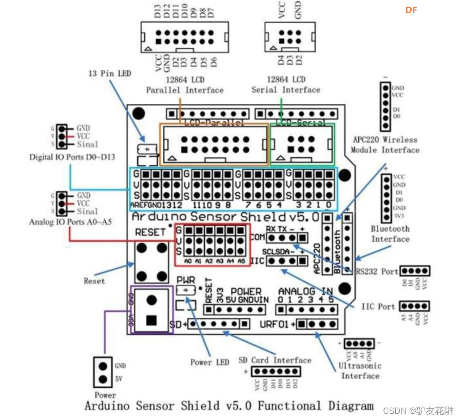 【花雕学编程】常用的Arduino UNO 扩展板/拓展板十二种图1