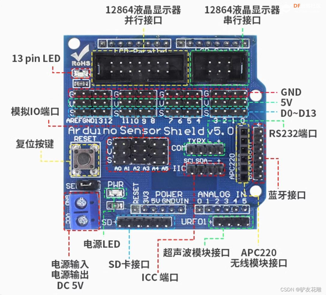 【花雕学编程】常用的Arduino UNO 扩展板/拓展板十二种图2