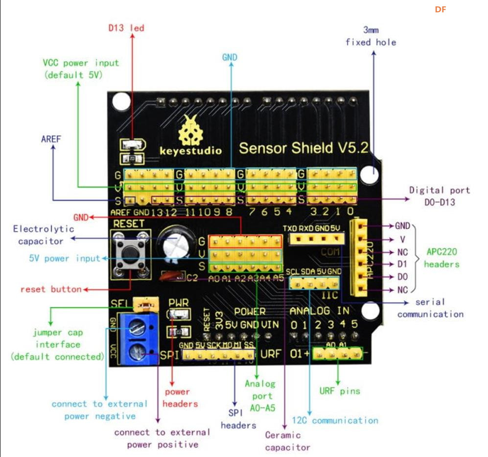 【花雕学编程】常用的Arduino UNO 扩展板/拓展板十二种图1