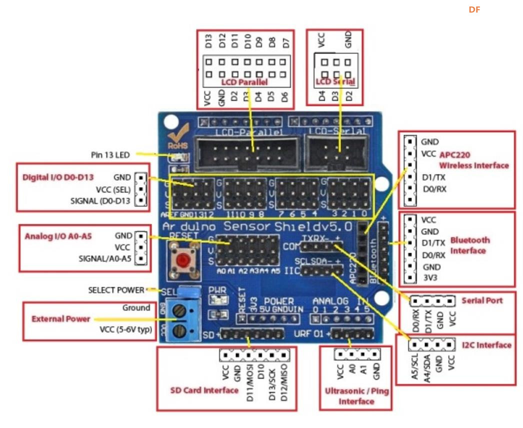 【花雕学编程】常用的Arduino UNO 扩展板/拓展板十二种图2