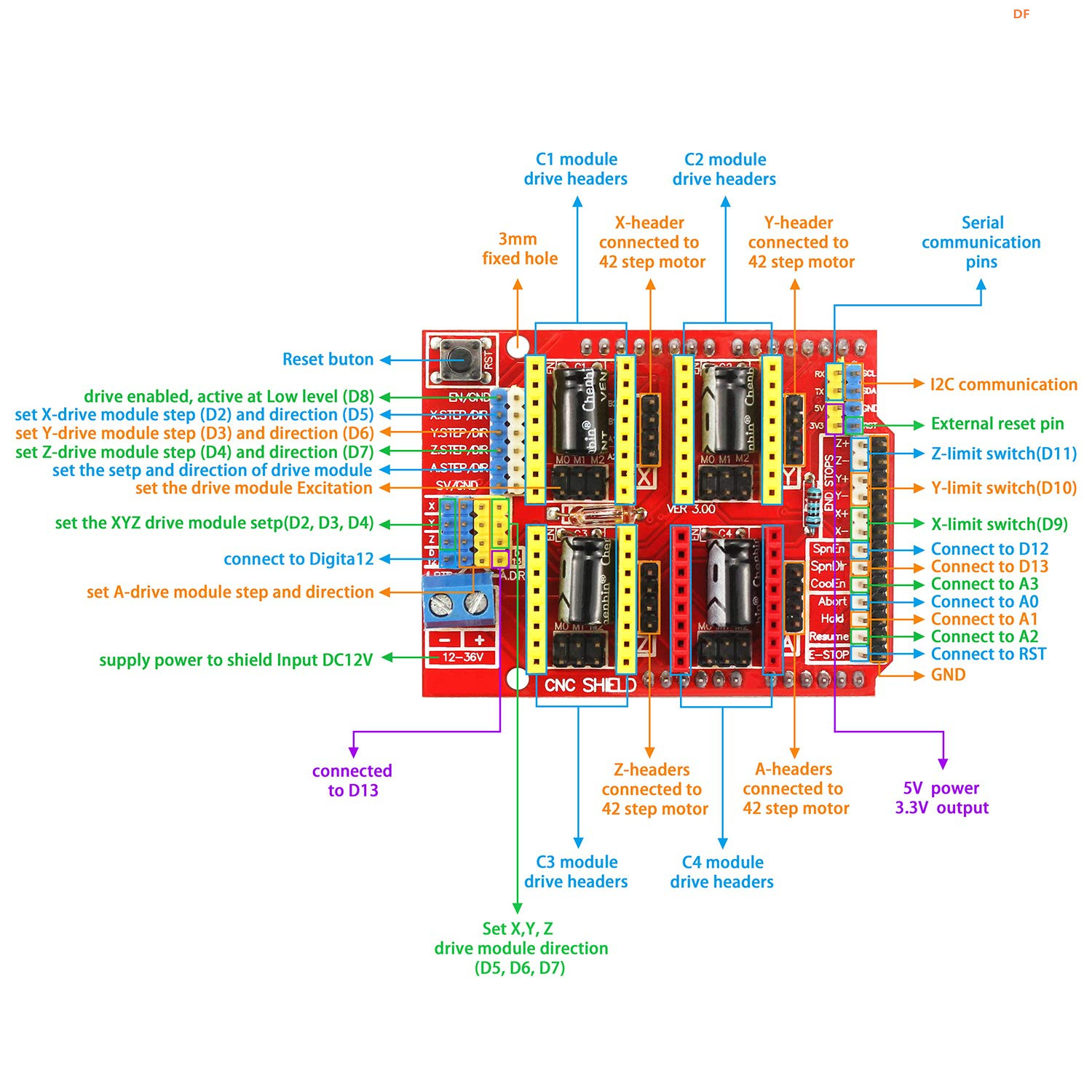 【花雕学编程】常用的Arduino UNO 扩展板/拓展板十二种图2