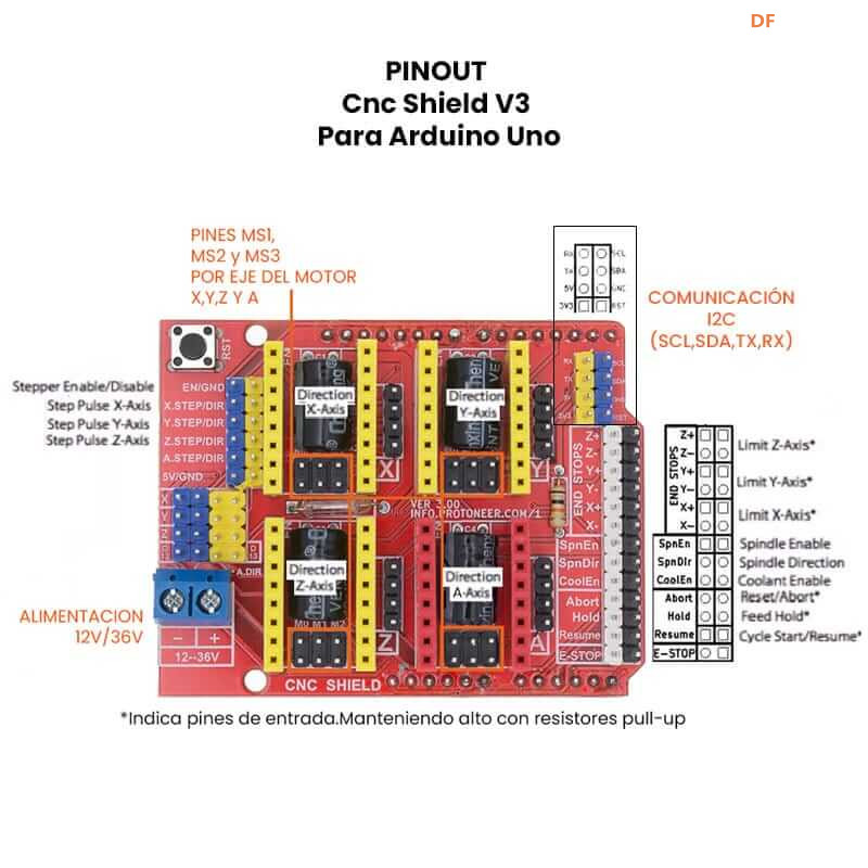 【花雕学编程】常用的Arduino UNO 扩展板/拓展板十二种图1