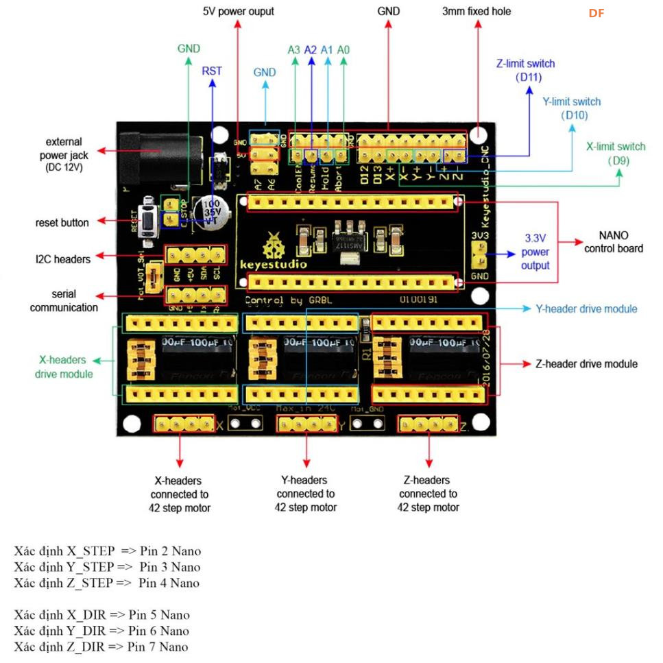 【花雕学编程】常用的Arduino UNO 扩展板/拓展板十二种图2