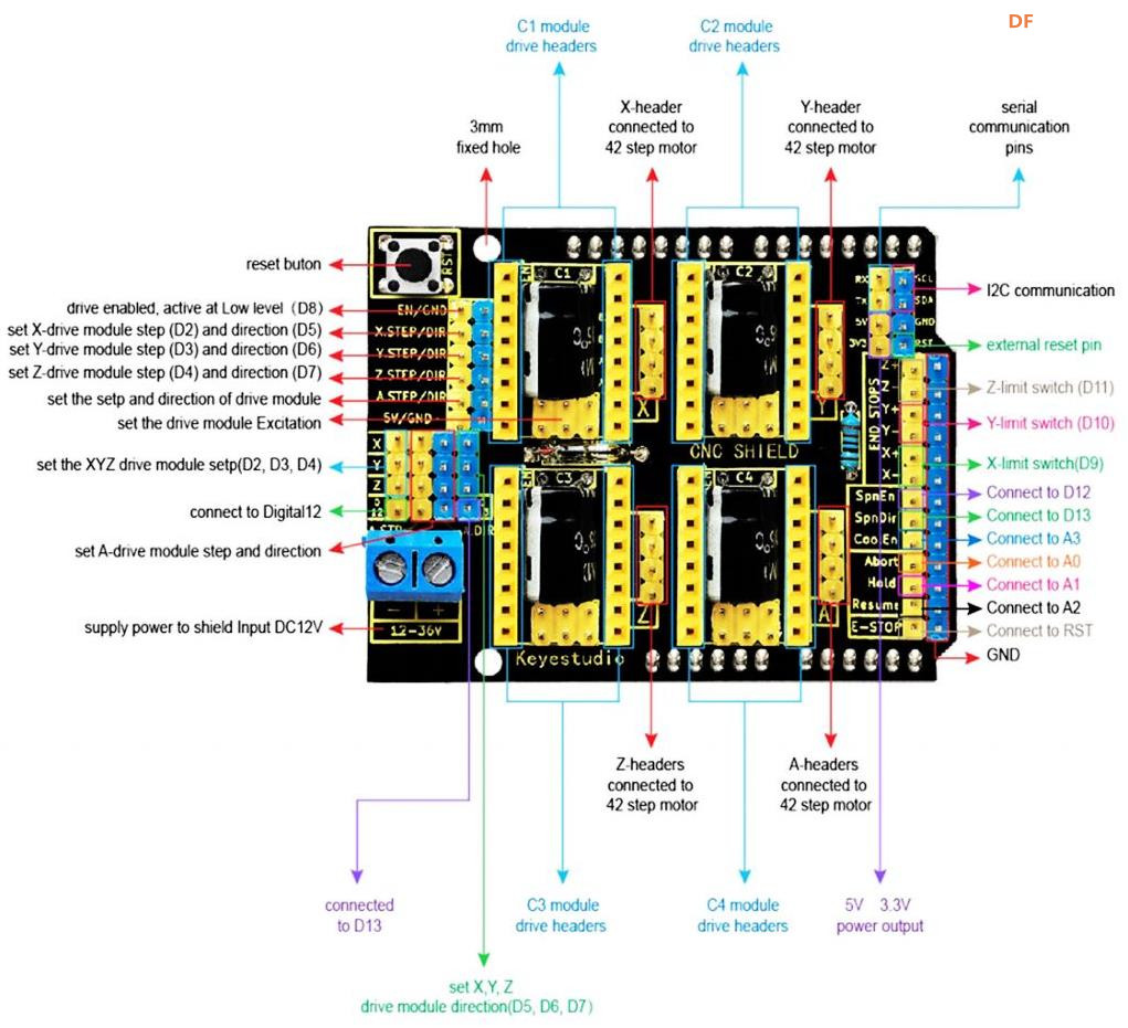 【花雕学编程】常用的Arduino UNO 扩展板/拓展板十二种图1