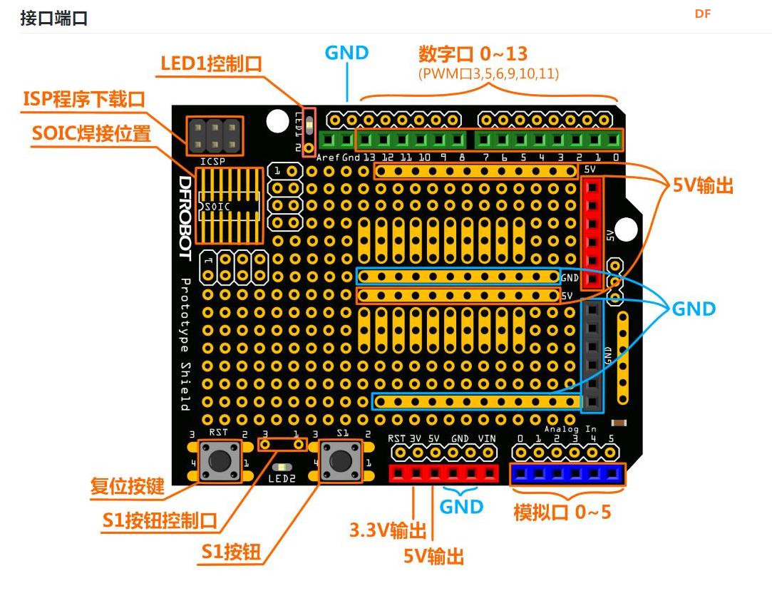 【花雕学编程】常用的Arduino UNO 扩展板/拓展板十二种图1