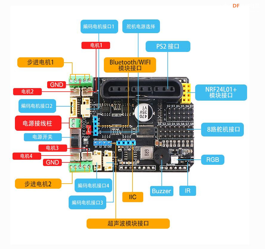 【花雕学编程】常用的Arduino UNO 扩展板/拓展板十二种图1