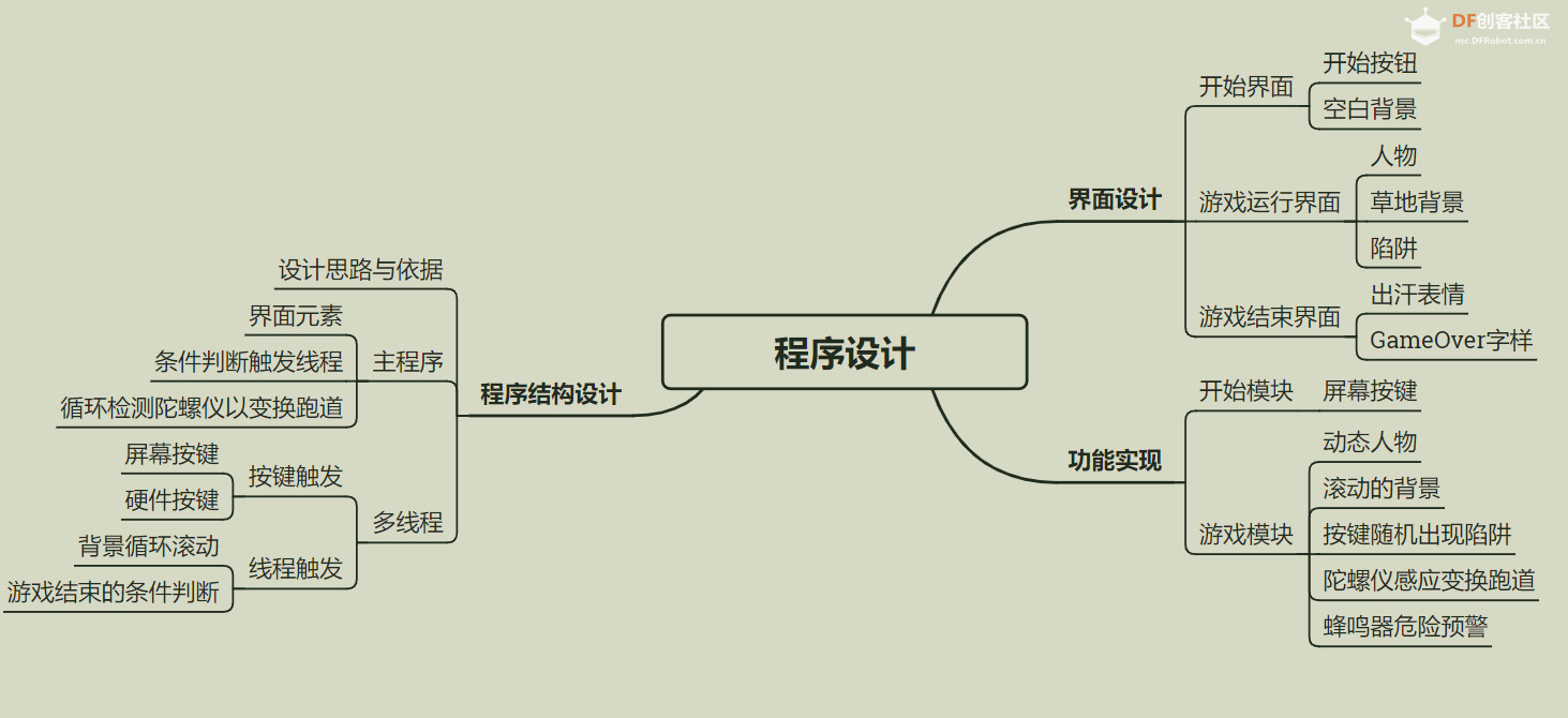 行空板图形化编程实现一个感应避障小游戏图13