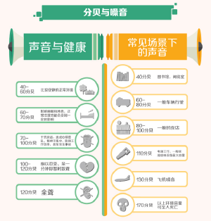 关于噪声影响和如何通过行空板监测噪声强度的项目图2