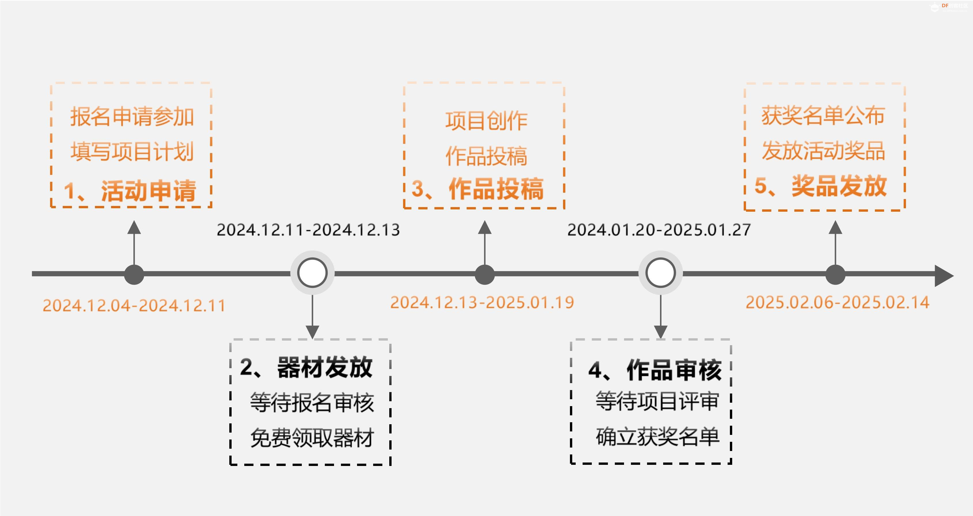 义教信息科技教学活动实践案例征集图3