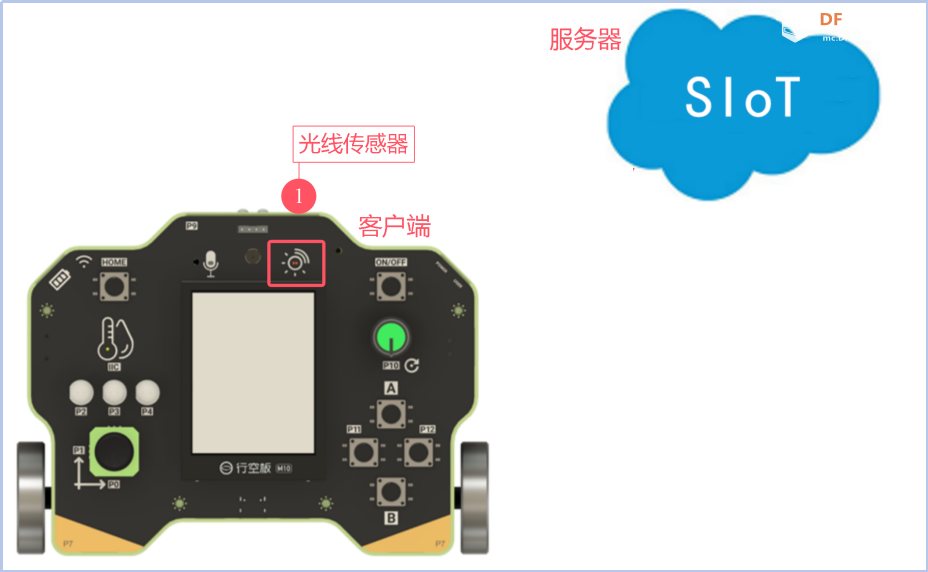 信息科技实验（苏教版）——模拟远程控制单盏路灯系统图10